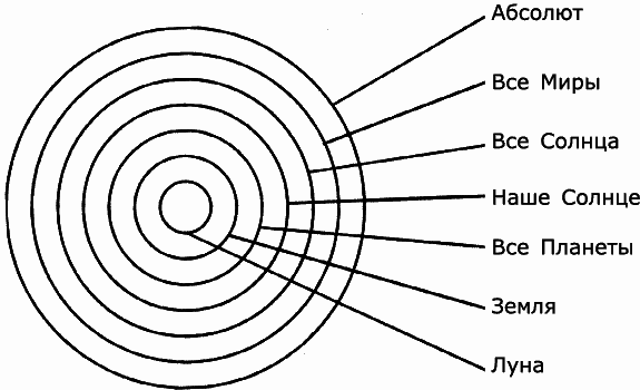 Четвертый путь - _93976.png
