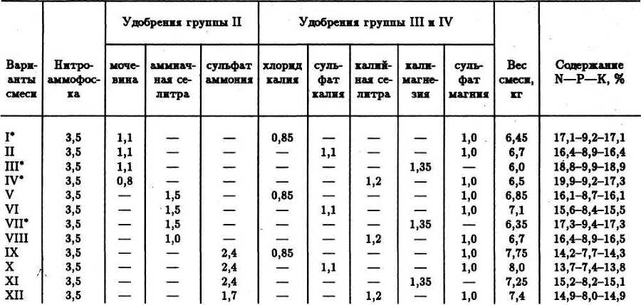СЕМЕЙНОЕ ОВОЩЕВОДСТВО НА УЗКИХ ГРЯДАХ Опыт использования метода Митлайдера в России - table_13.jpg