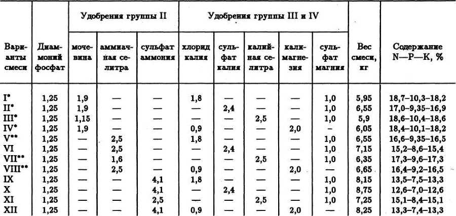 СЕМЕЙНОЕ ОВОЩЕВОДСТВО НА УЗКИХ ГРЯДАХ Опыт использования метода Митлайдера в России - table_14.jpg