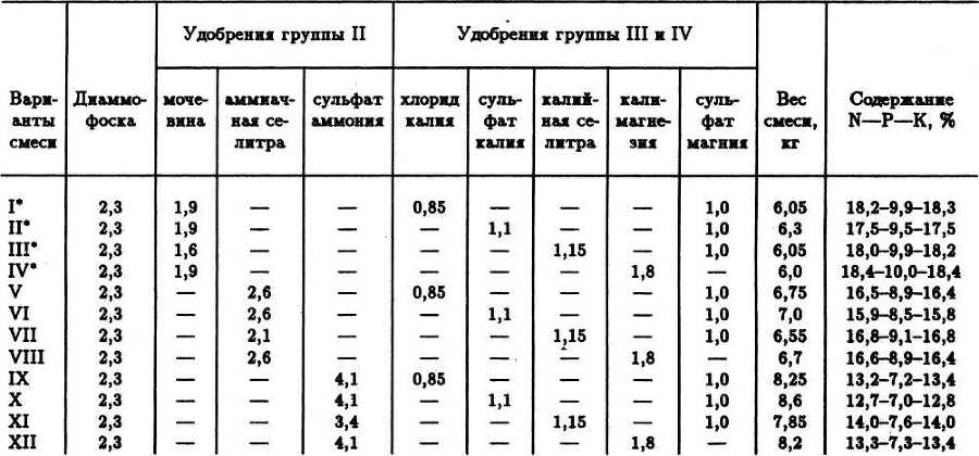 СЕМЕЙНОЕ ОВОЩЕВОДСТВО НА УЗКИХ ГРЯДАХ Опыт использования метода Митлайдера в России - table_15.jpg