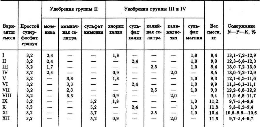 СЕМЕЙНОЕ ОВОЩЕВОДСТВО НА УЗКИХ ГРЯДАХ Опыт использования метода Митлайдера в России - table_18.jpg