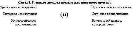 А вы пробовали гипноз? - shema1.jpg
