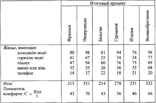 Общество потребления - picture042.png