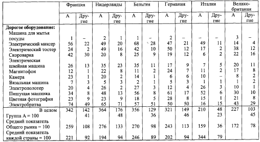 Общество потребления - picture060.png