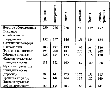 Общество потребления - picture070.png