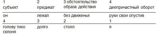 Структура художественного текста - _4.jpg_0