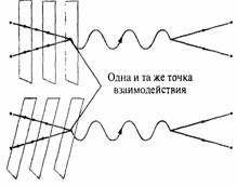 Элегантная вселенная (суперструны, скрытые размерности и поиски окончательной теории) - pic_47.jpg
