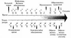 Элегантная вселенная (суперструны, скрытые размерности и поиски окончательной теории) - pic_86.jpg