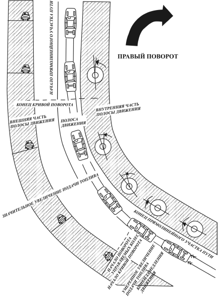 Энциклопедия начинающего водителя - i_016.png