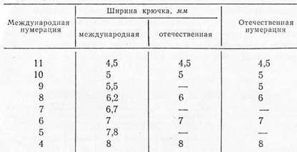 Зимний рыболовный спорт - Any2FbImgLoader39