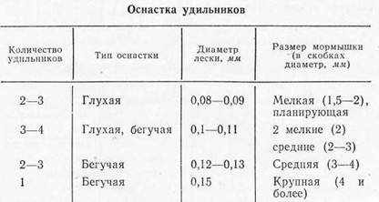 Зимний рыболовный спорт - Any2FbImgLoader40