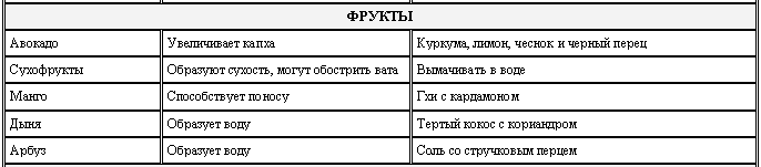 Аюрведа для начинающих. Древнейшая наука самоисцеления и долголетия - i_026.png