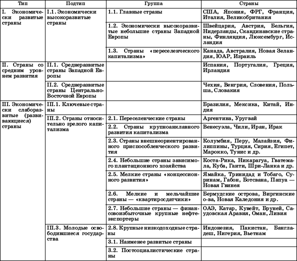 Географическая картина мира Пособие для вузов Кн. II: Региональная характеристика мира - i_012.png