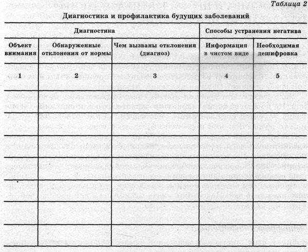 Система здоровья Норбекова и Сам Чон До. Полный курс - hvan_tabl_2_2.jpg