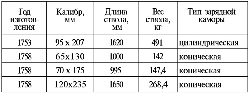 Тайны русской артиллерии. Последний довод царей и комиссаров [с иллюстрациями] - i_014.png
