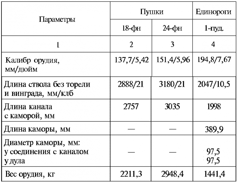 Тайны русской артиллерии. Последний довод царей и комиссаров [с иллюстрациями] - i_033.png