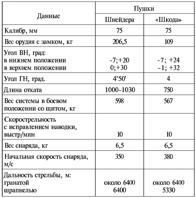 Тайны русской артиллерии. Последний довод царей и комиссаров [с иллюстрациями] - i_034.png