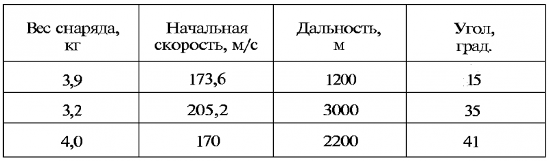 Тайны русской артиллерии. Последний довод царей и комиссаров [с иллюстрациями] - i_048.png