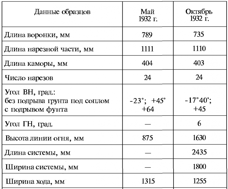 Тайны русской артиллерии. Последний довод царей и комиссаров [с иллюстрациями] - i_050.png