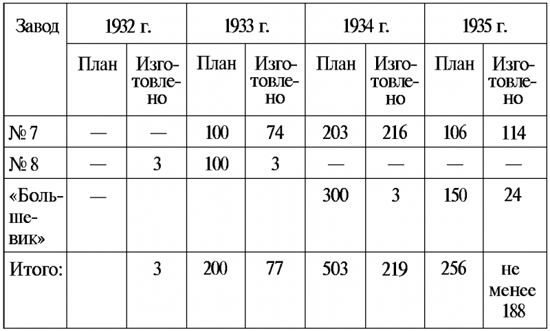 Тайны русской артиллерии. Последний довод царей и комиссаров [с иллюстрациями] - i_053.png