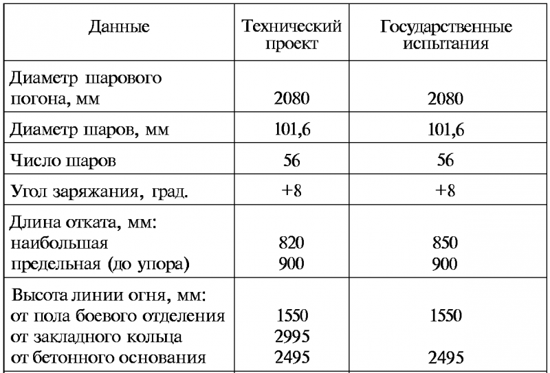 Тайны русской артиллерии. Последний довод царей и комиссаров [с иллюстрациями] - i_075.png