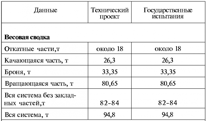 Тайны русской артиллерии. Последний довод царей и комиссаров [с иллюстрациями] - i_077.png