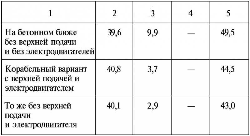 Тайны русской артиллерии. Последний довод царей и комиссаров [с иллюстрациями] - i_082.png