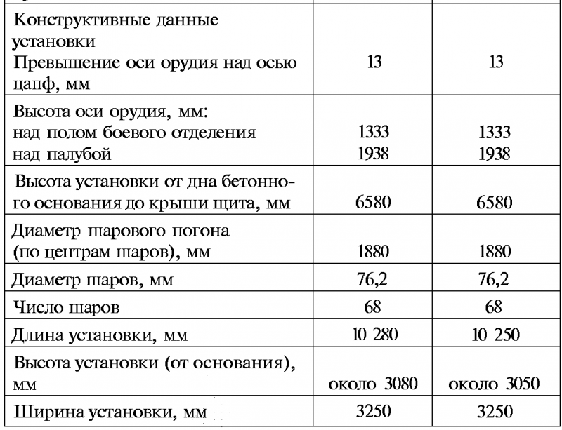 Тайны русской артиллерии. Последний довод царей и комиссаров [с иллюстрациями] - i_084.png