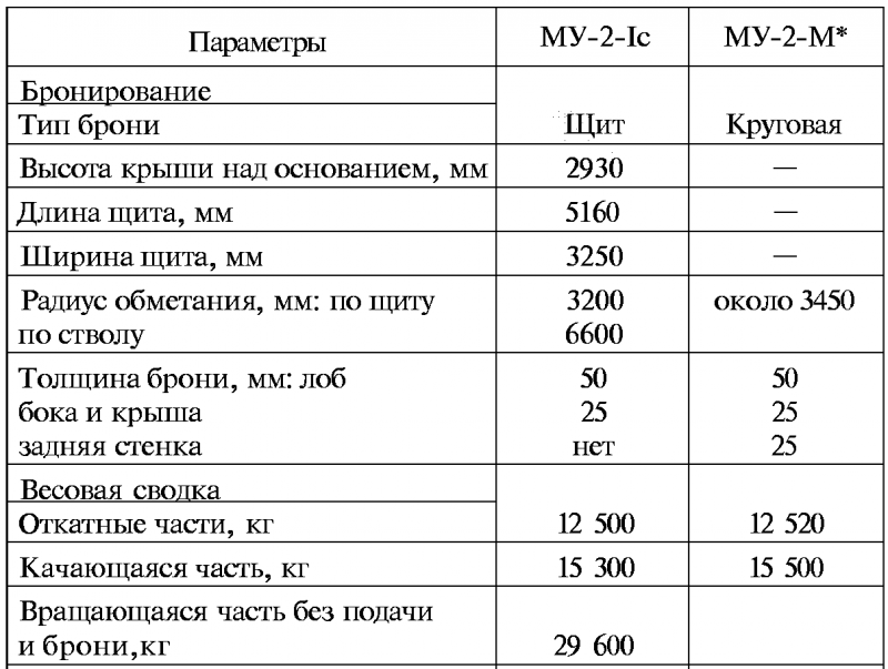 Тайны русской артиллерии. Последний довод царей и комиссаров [с иллюстрациями] - i_085.png