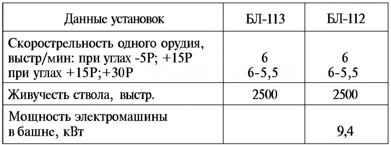 Тайны русской артиллерии. Последний довод царей и комиссаров [с иллюстрациями] - i_095.png