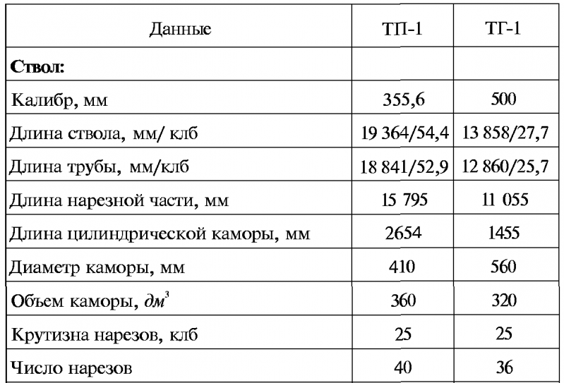 Тайны русской артиллерии. Последний довод царей и комиссаров [с иллюстрациями] - i_097.png