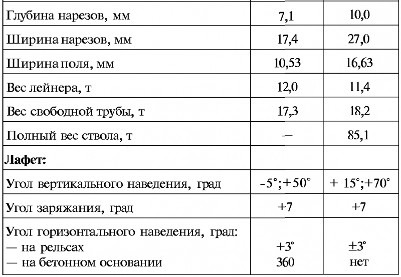 Тайны русской артиллерии. Последний довод царей и комиссаров [с иллюстрациями] - i_098.png
