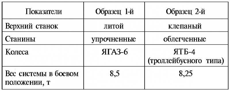 Тайны русской артиллерии. Последний довод царей и комиссаров [с иллюстрациями] - i_102.png