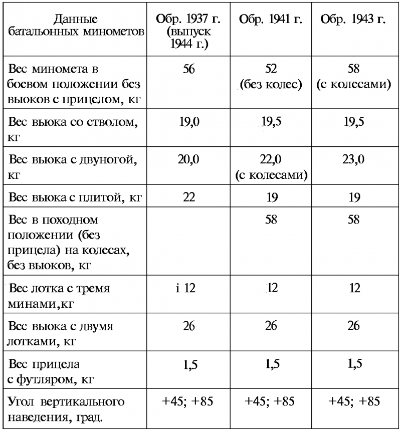 Тайны русской артиллерии. Последний довод царей и комиссаров [с иллюстрациями] - i_138.png