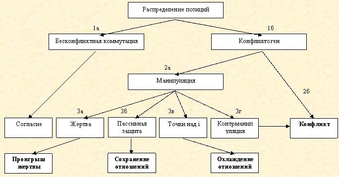 Скрытое управление человеком - _25.jpg