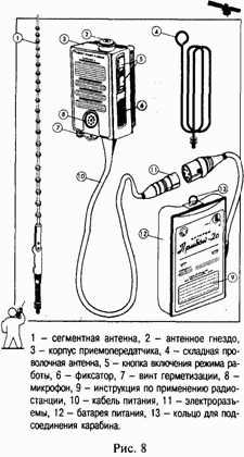 Школа выживания при авариях и стихийных бедствиях - any2fbimgloader7.png
