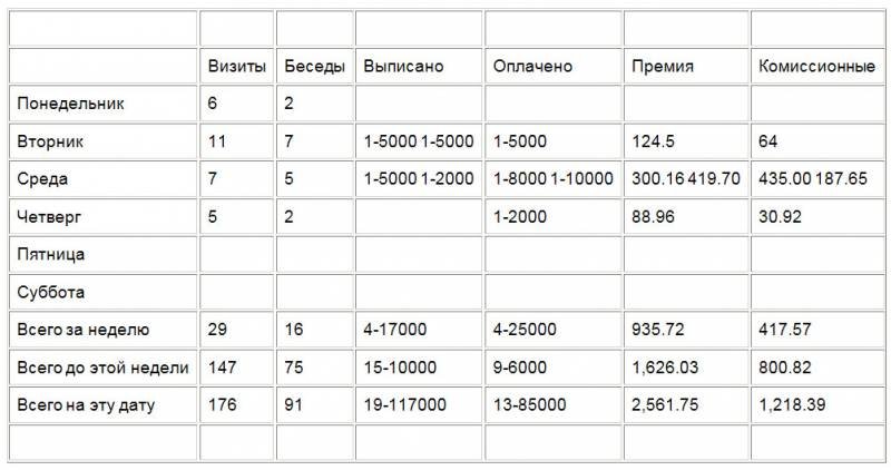 Вчера неудачник — сегодня преуспевающий коммерсант - table2.jpg