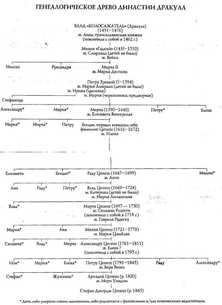Договор с вампиром - tree.jpg