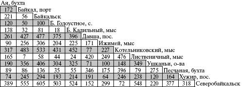 По Байкалу - i_003.jpg