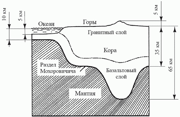Удивительная палеонтология. История земли и жизни на ней - i_008.png