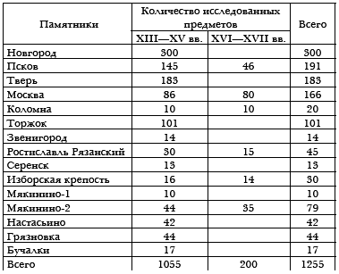 Русское кузнечное ремесло в золотоордынский период и эпоху Московского государства - i_002.png