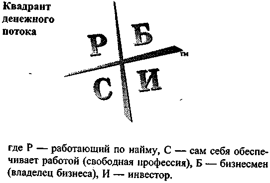Руководство богатого папы по инвестированию - i_001.png