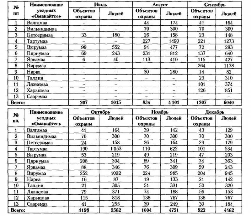 НКВД-МВД СССР в борьбе с бандитизмом и вооруженным националистическим подпольем на Западной Украине, в Западной Белоруссии и Прибалтике (19 - i_006.jpg