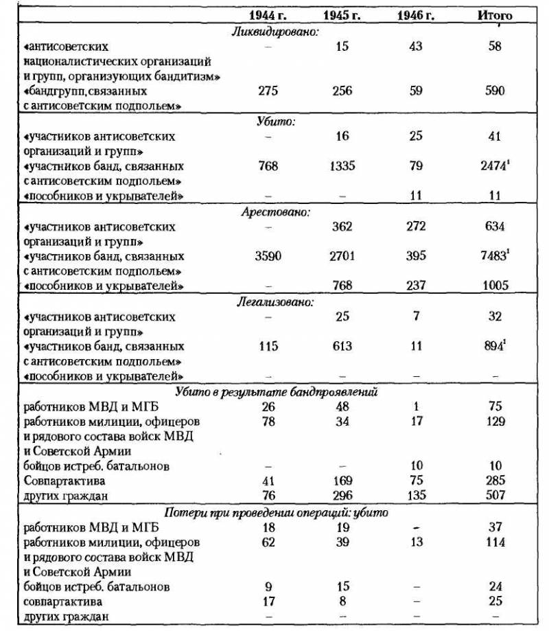 НКВД-МВД СССР в борьбе с бандитизмом и вооруженным националистическим подпольем на Западной Украине, в Западной Белоруссии и Прибалтике (19 - i_017.jpg