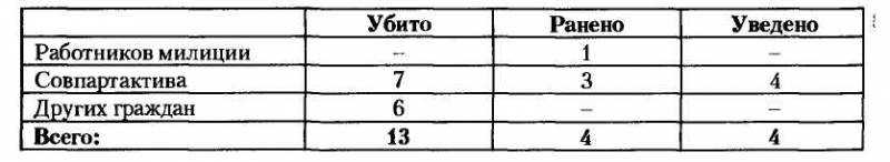 НКВД-МВД СССР в борьбе с бандитизмом и вооруженным националистическим подпольем на Западной Украине, в Западной Белоруссии и Прибалтике (19 - i_026.jpg