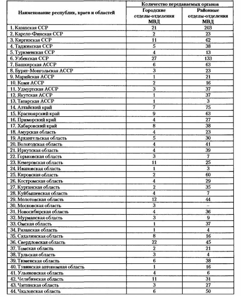 НКВД-МВД СССР в борьбе с бандитизмом и вооруженным националистическим подпольем на Западной Украине, в Западной Белоруссии и Прибалтике (19 - i_029.jpg