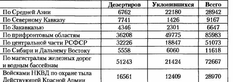НКВД-МВД СССР в борьбе с бандитизмом и вооруженным националистическим подпольем на Западной Украине, в Западной Белоруссии и Прибалтике (19 - i_042.jpg