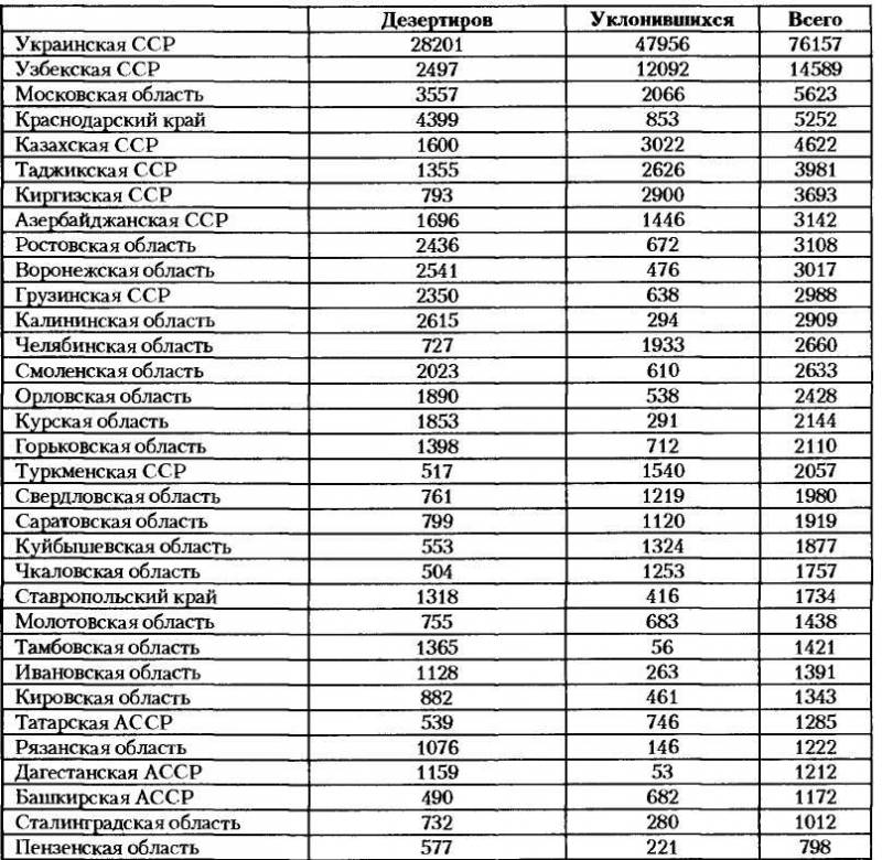 НКВД-МВД СССР в борьбе с бандитизмом и вооруженным националистическим подпольем на Западной Украине, в Западной Белоруссии и Прибалтике (19 - i_043.jpg
