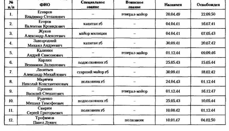 НКВД-МВД СССР в борьбе с бандитизмом и вооруженным националистическим подпольем на Западной Украине, в Западной Белоруссии и Прибалтике (19 - i_046.jpg