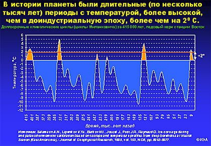 Климатократия - id104446_i4e1408f711